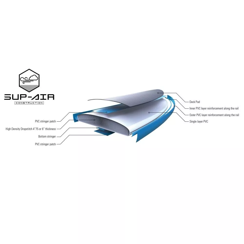 Aufblasbares Stand Up Paddleboard Tahe Sup-Yak Air 10'6" Beach Pack 10 Aufblasbares Stand Up Paddleboard Tahe Sup-Yak Air 10'6" Beach Pack – Bild 8