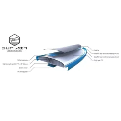 Aufblasbares Stand Up Paddleboard Tahe Sup-Yak Air 11'6" Beach Pack -Camping-Ausrüstung material sup air tahe beach 11 6 airbeach sup yak air beach pack sup wing komplettpaket zum aufblasen aufblasbares stand up paddleboard 1000 7 22539